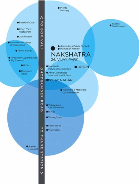  nakshatra Images for Location Plan of Vijay Nakshatra