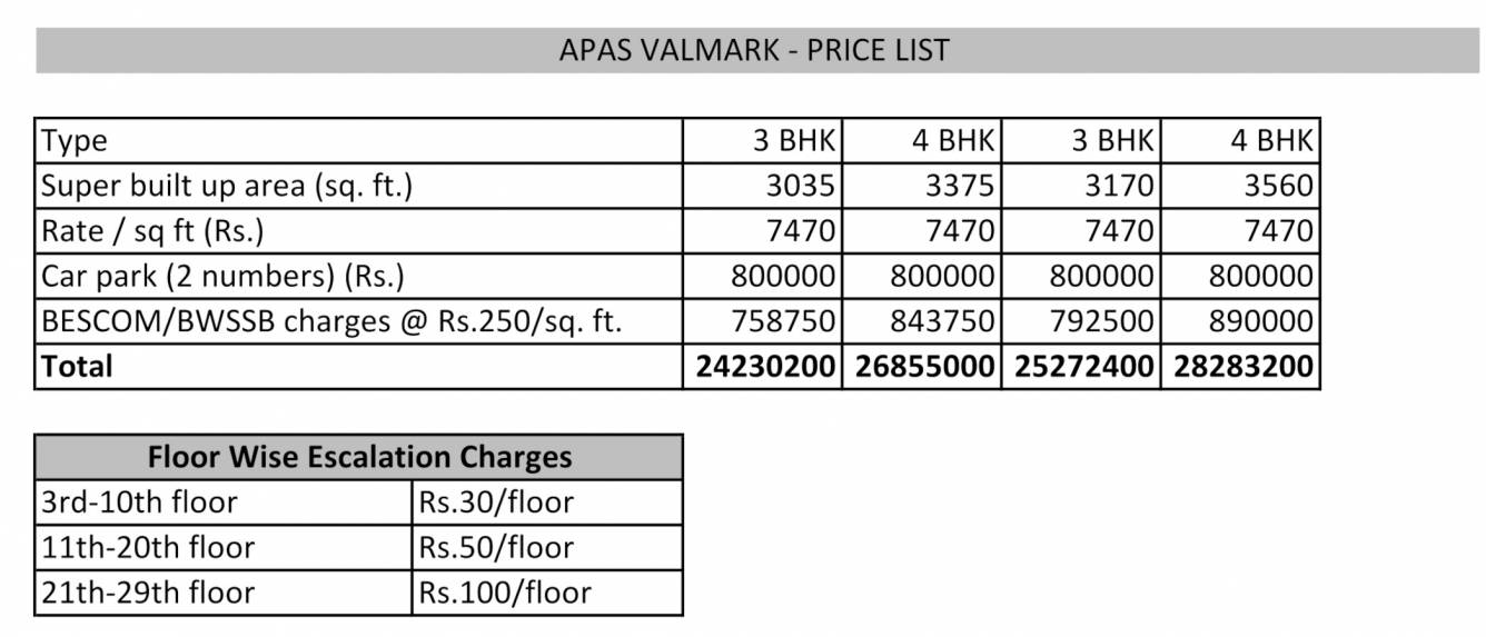 apas Construction Linked Payment (CLP) Payment Plan