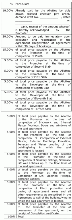 waters-edge Construction Linked Payment (CLP) Payment Plan