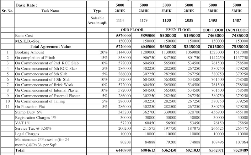 pacific Construction Linked Payment (CLP) Payment Plan
