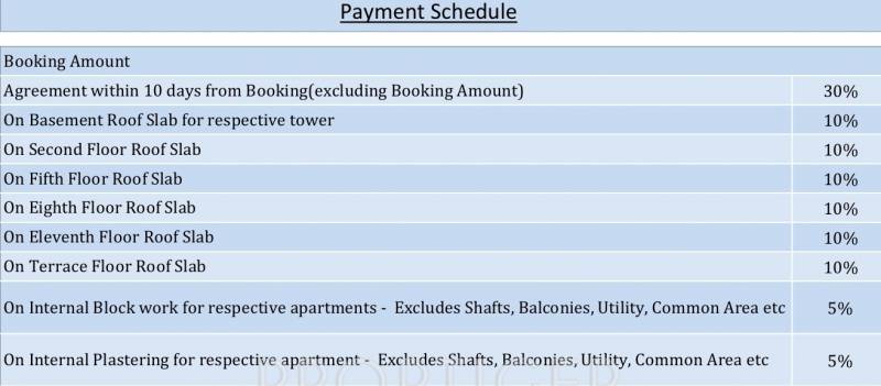 Images for Payment Plan of Assetz East Point