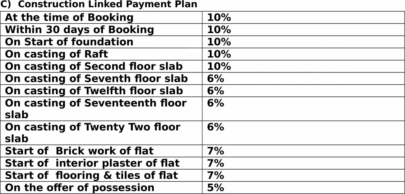 Images for Payment Plan of Ajnara Panorama Payment Plan