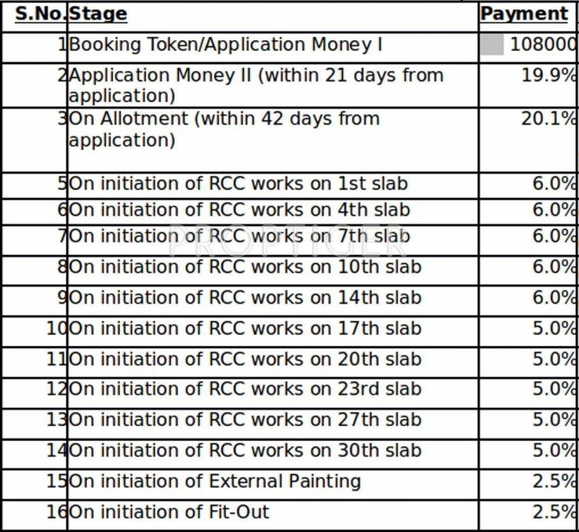 Images for Payment Plan of Lodha Splendora Payment Plan
