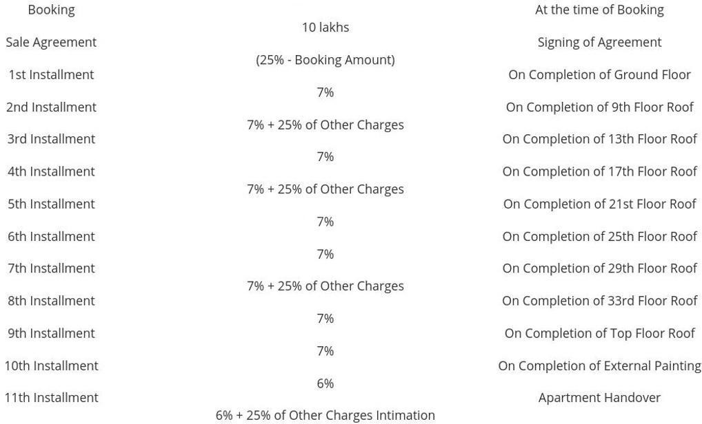clermont Construction Linked Payment (CLP) Payment Plan