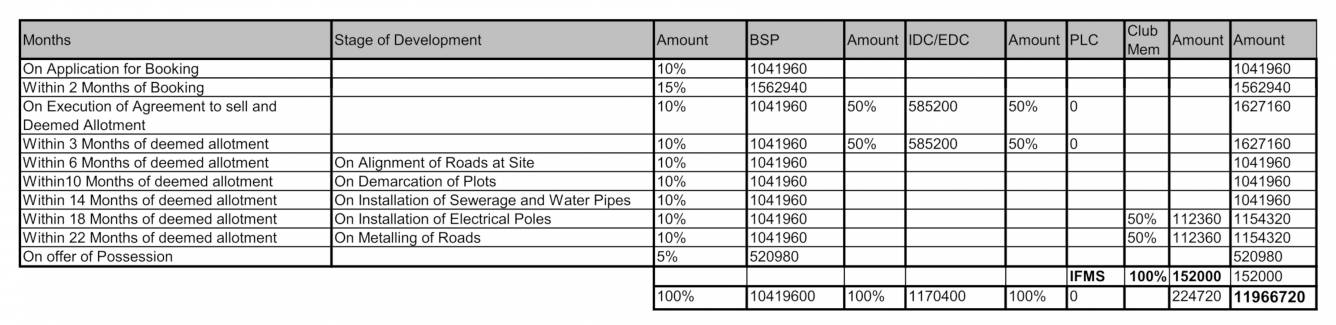aranya-city Construction Linked Payment (CLP) Payment Plan
