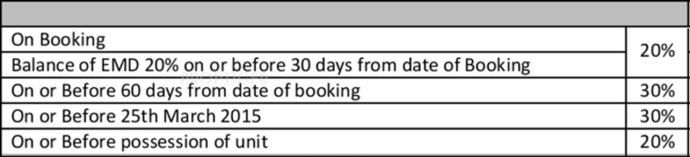 Images for Payment Plan of Salarpuria Sattva Senorita Payment Plan