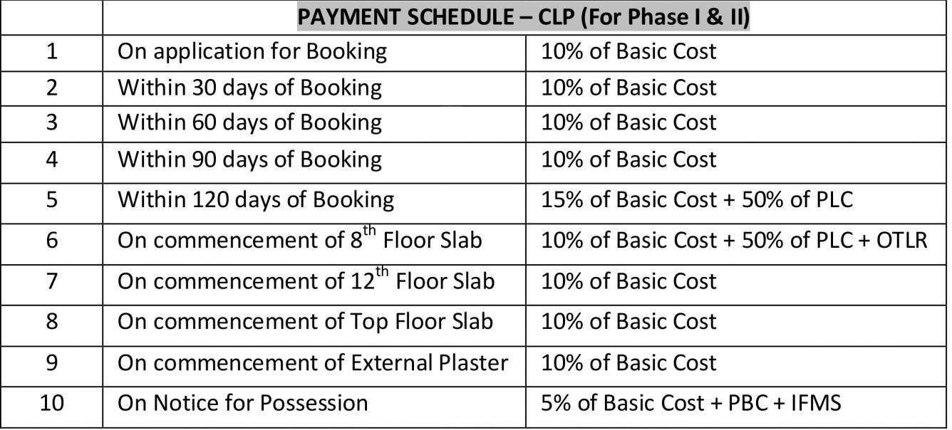 sampoornam-i Construction Linked Payment (CLP) Payment Plan