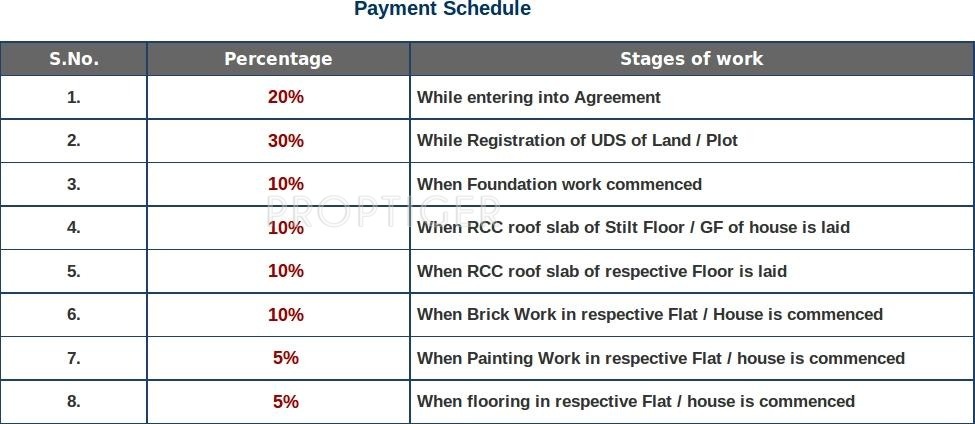 Pearl Constructions Pearl Akriti Payment Plan Payment Plan