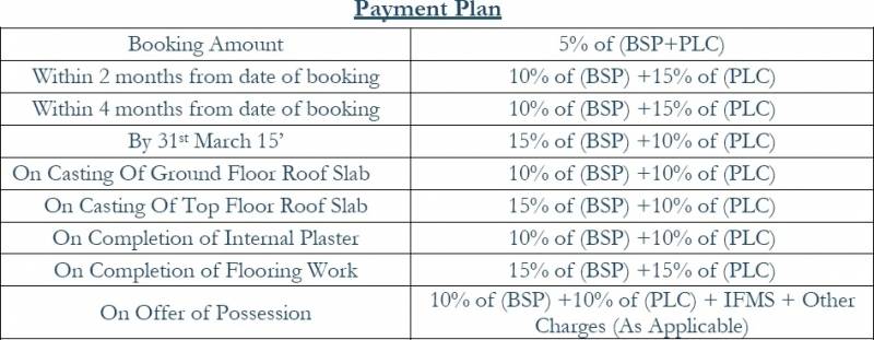 Images for Payment Plan of Vatika Primrose Floors
