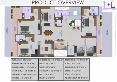  southend Cluster Plan
