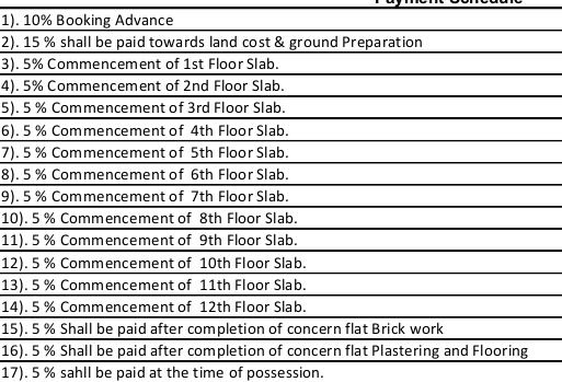 maple Construction Linked Payment (CLP) Payment Plan