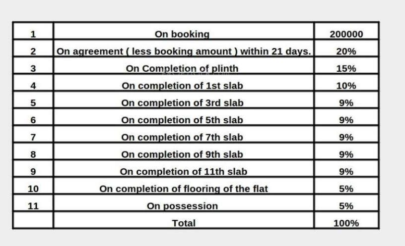seagull Construction Linked Payment (CLP) Payment Plan