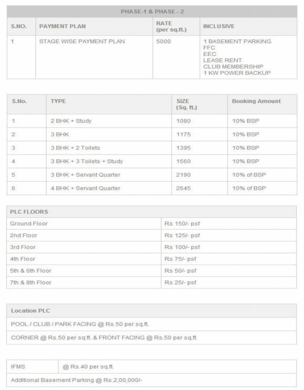 vivante Construction Linked Payment (CLP) Payment Plan