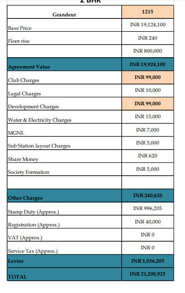 grandeur Down Payment Payment Plan