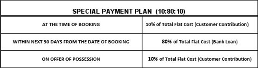Images for Payment Plan of Sikka Karmic Greens Payment Plan