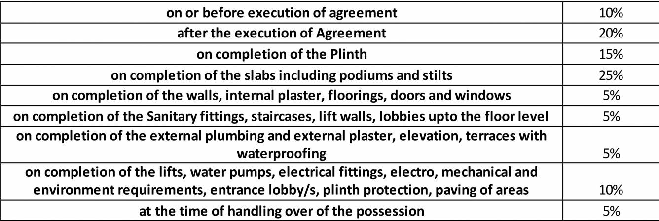 esspee-tower Construction Linked Payment (CLP) Payment Plan