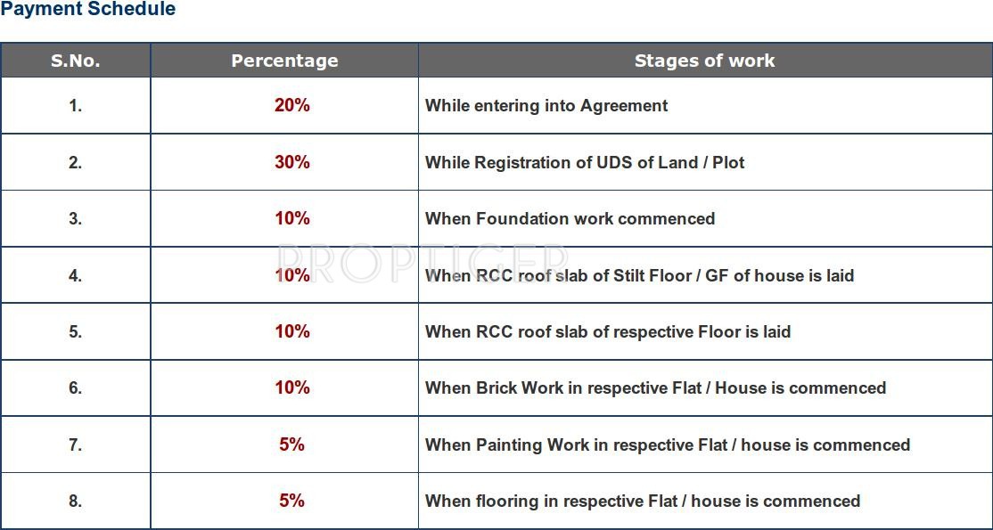 Pearl Constructions Krishna Payment Plan Payment Plan