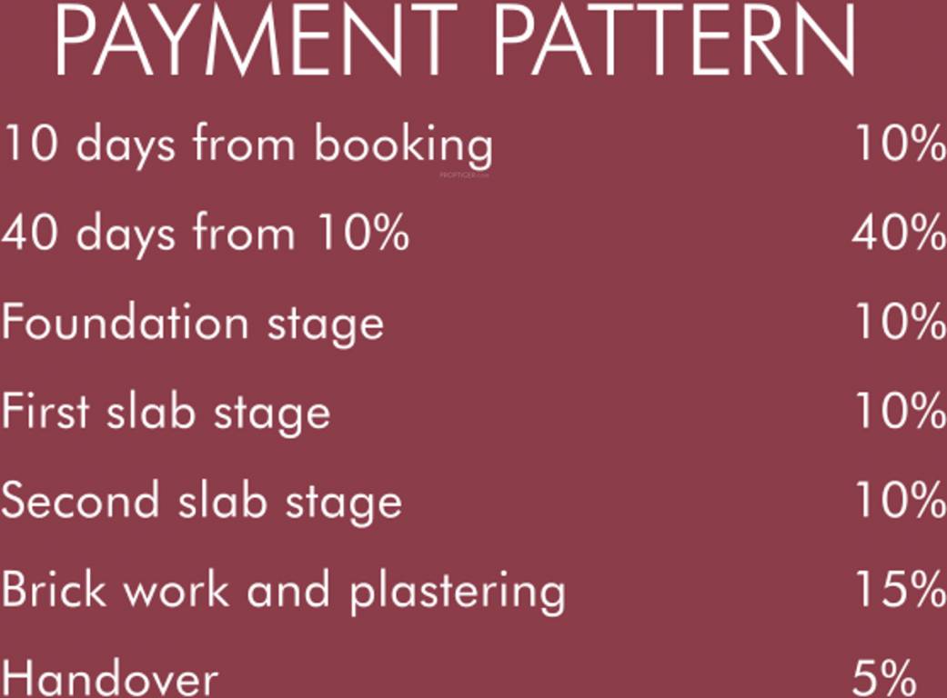 urbano Images for Payment Plan of Casagrand Urbano Payment Plan