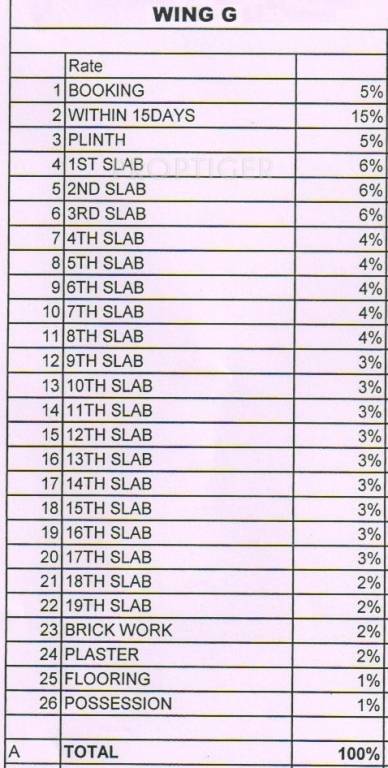 Images for Payment Plan of Bhoomi Acres Payment Plan