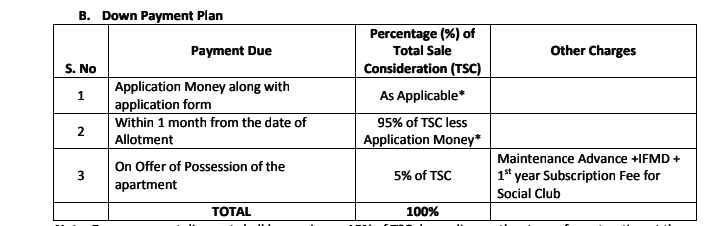 the-orchards Down Payment Payment Plan