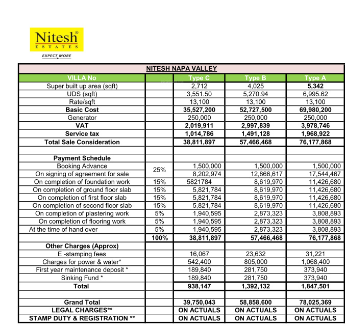 napa-valley Construction Linked Payment (CLP) Payment Plan