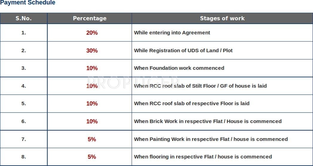 Images for Payment Plan of SRM Builders Kailash Payment Plan
