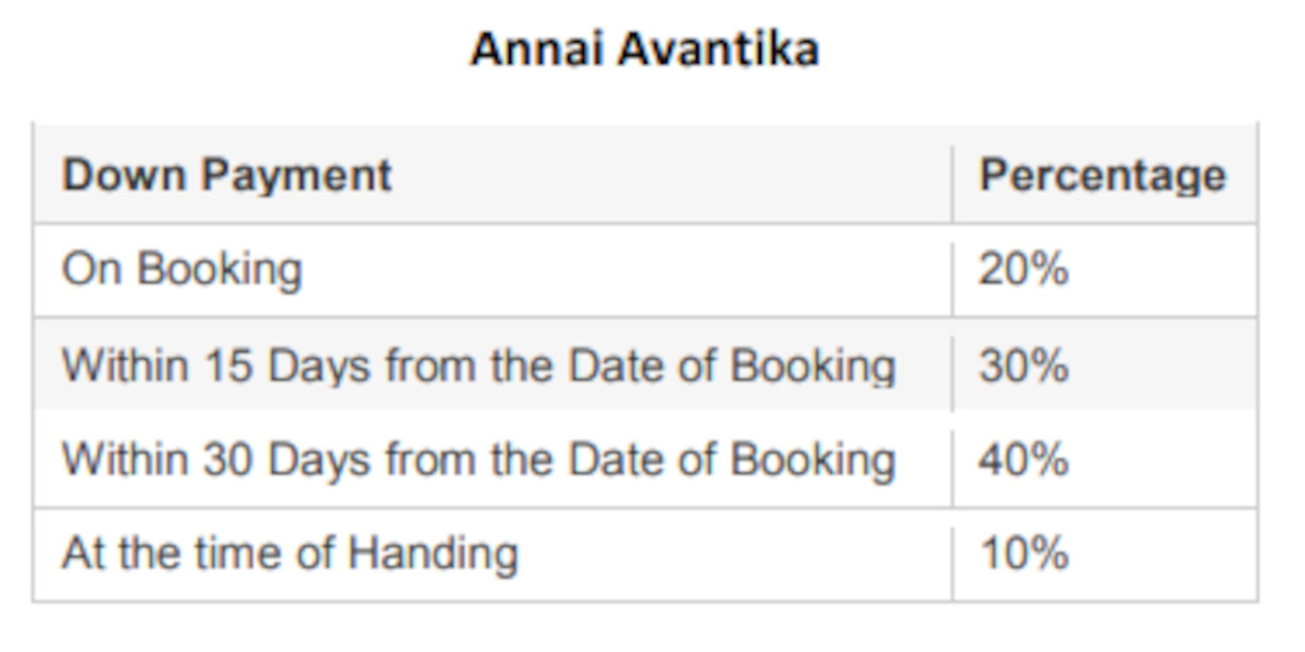 avantika Construction Linked Payment (CLP) Payment Plan