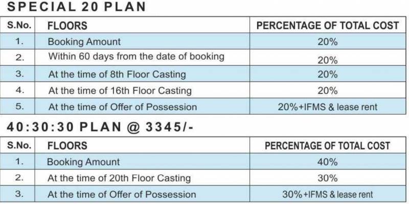 ryne Images for Payment Plan of Primrose Ryne