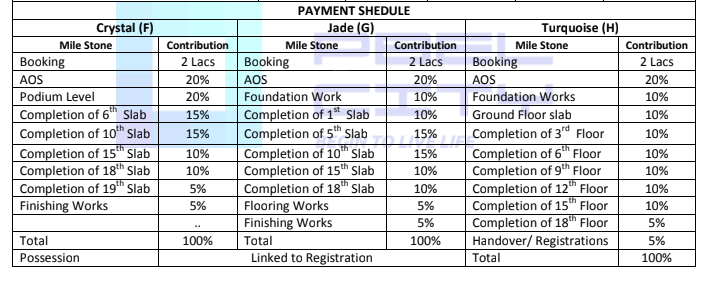 pbel-city Construction Linked Payment (CLP) Payment Plan