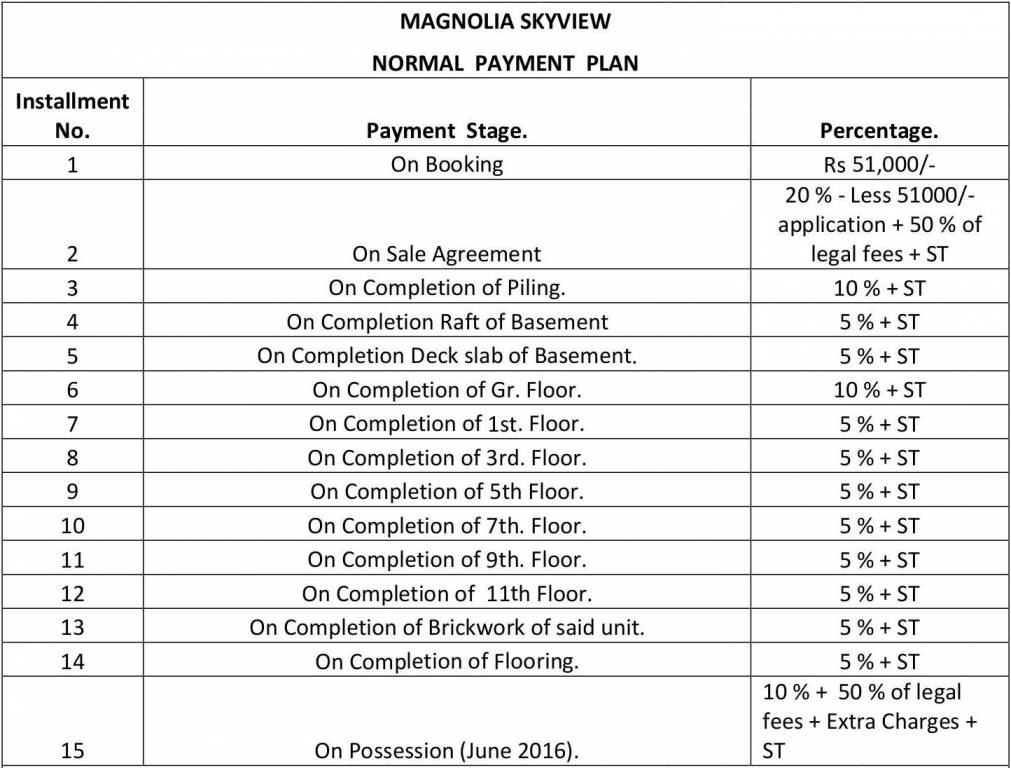 Images for Payment Plan of Magnolia Skyview Payment Plan