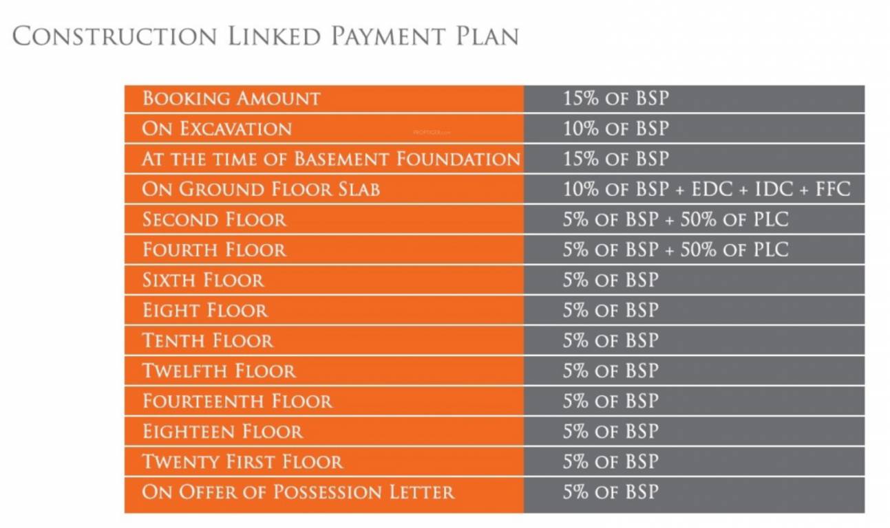 world-residency Construction Linked Payment (CLP) Payment Plan
