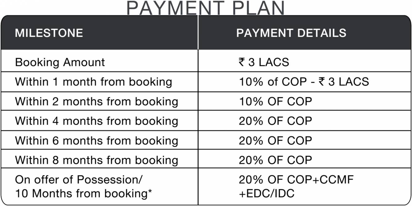 Images for Payment Plan of Godrej Summit Payment Plan