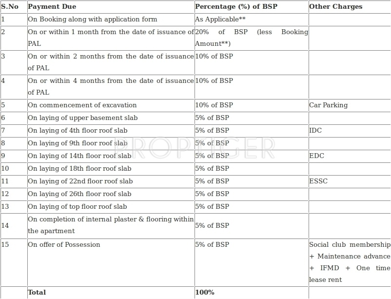 Images for Payment Plan of Jaypee Garden Isles Payment Plan