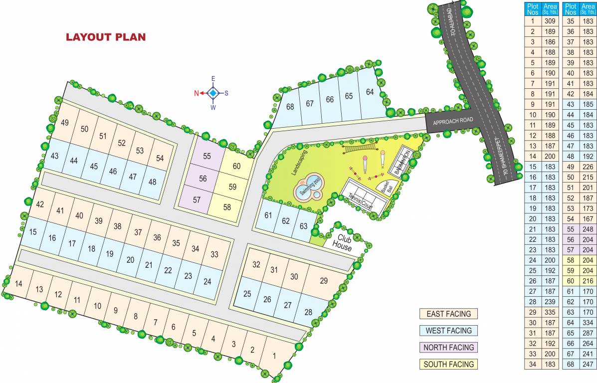 Images for Master Plan of Modi Harmony Homes
