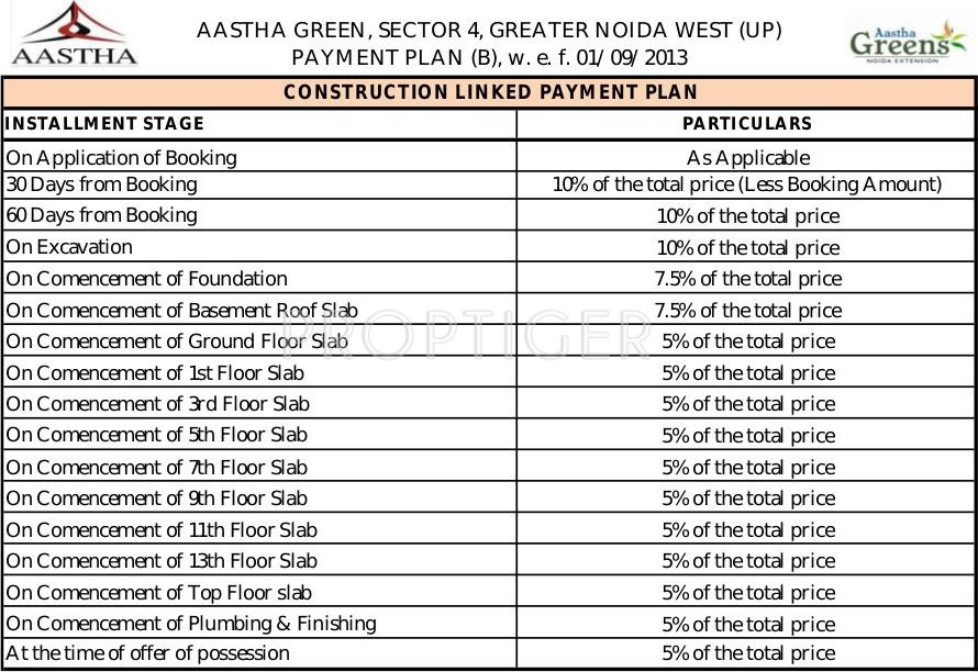 Images for Payment Plan of Surya Aastha Greens Payment Plan