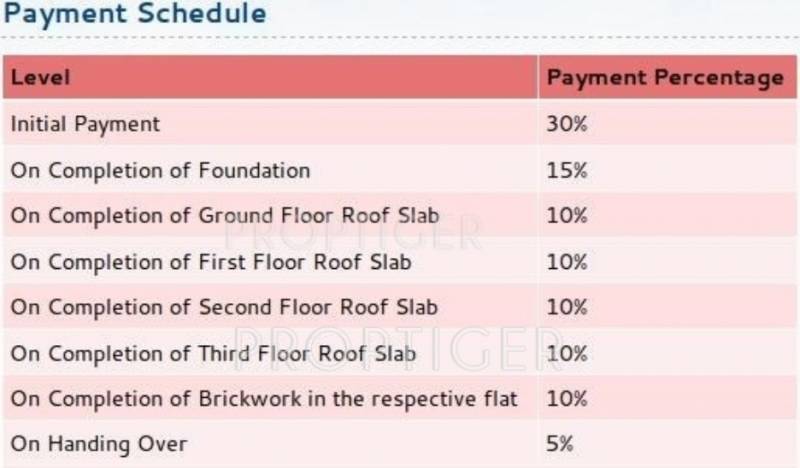 Images for Payment Plan of India The Orthose Opulance