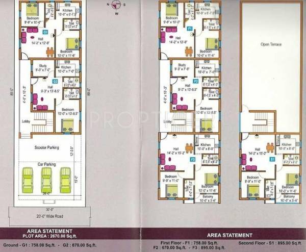 SAP Builders Venkat Raghav Cluster Plan