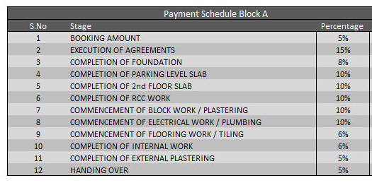 maple Time Linked Payment (TLP) Payment Plan