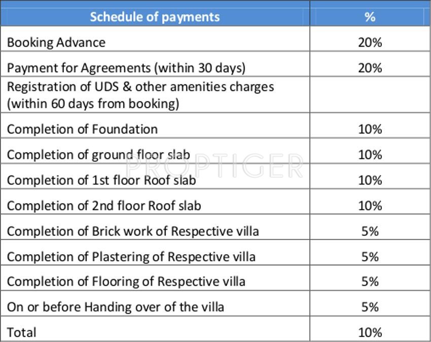 Landmark Construction Aqua Payment Plan Payment Plan