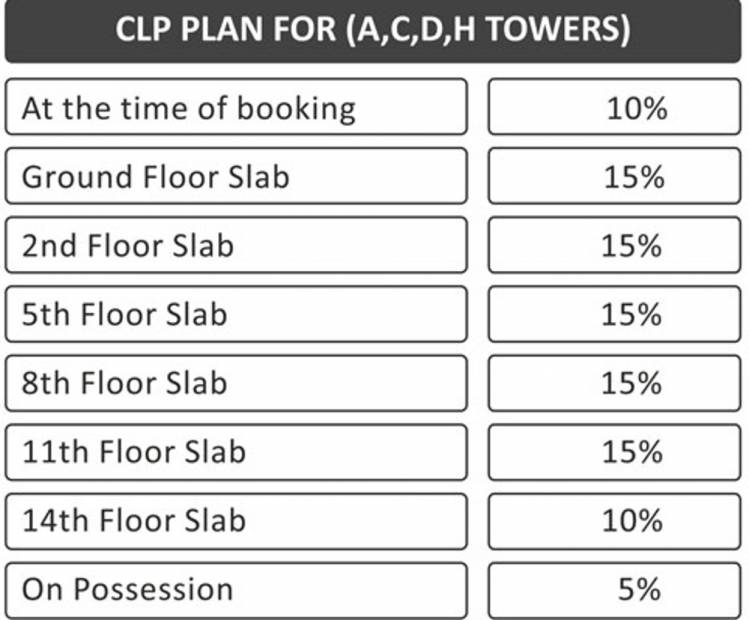  rajnagar-residency Images for Payment Plan of Mittal Rajnagar Residency