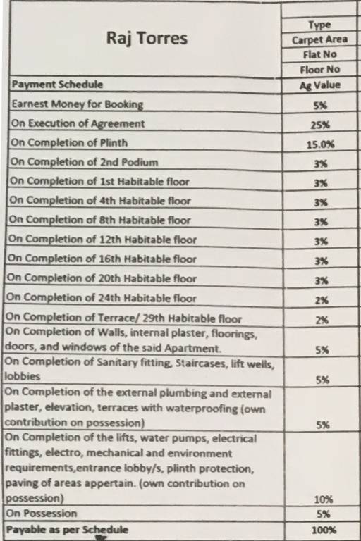 Images for Payment Plan of Rajesh Raj Torres Phase II Wing A Wing B Wing C Wing D Wing E Payment Plan