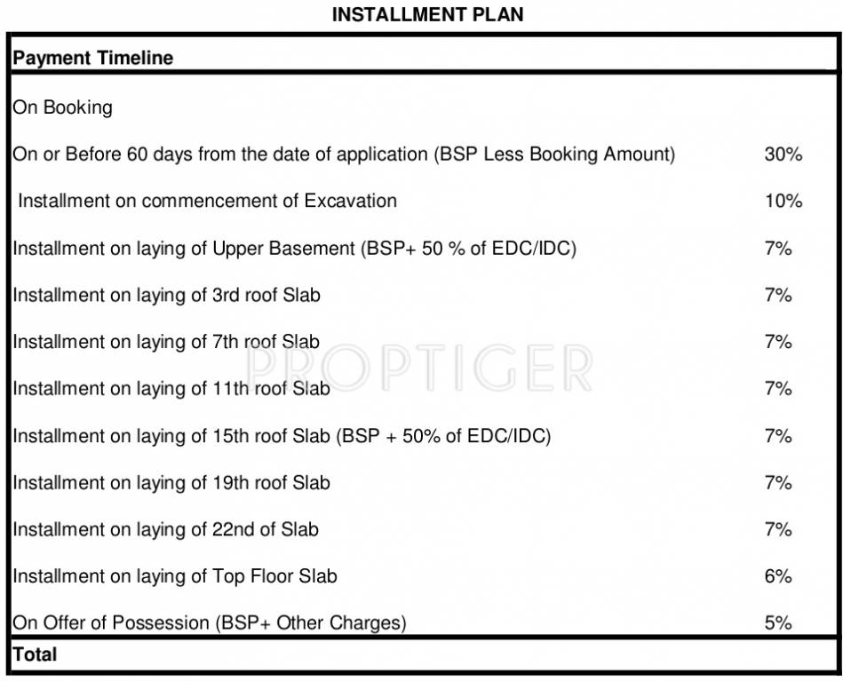 Images for Payment Plan of ATS Kocoon Payment Plan