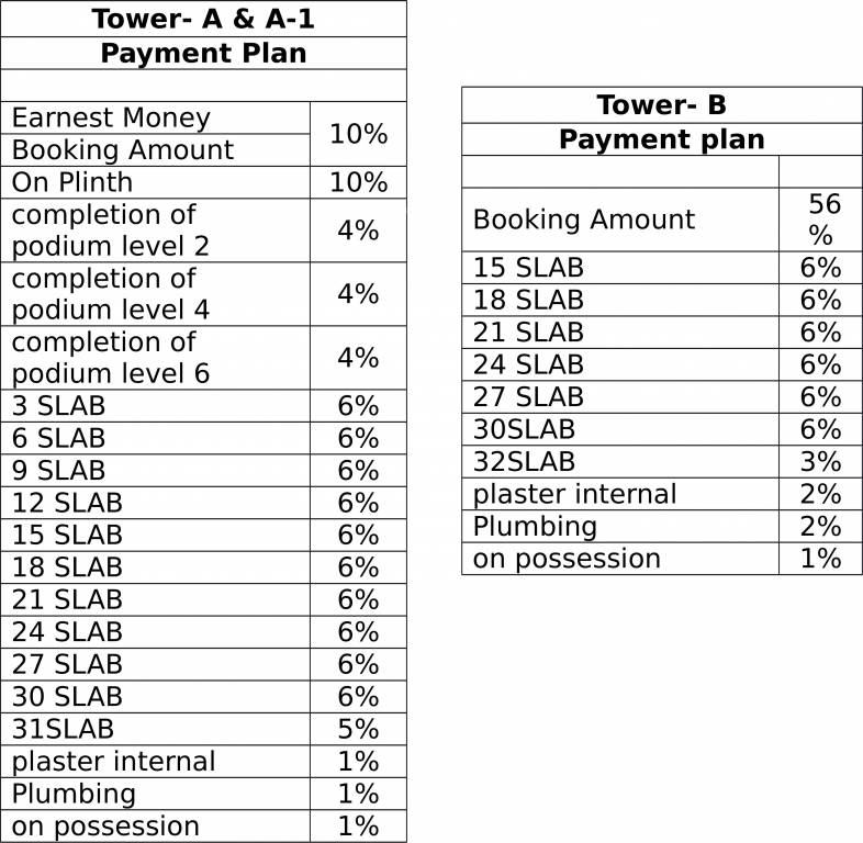 celestia Images for Payment Plan of Bhoomi Celestia Payment Plan