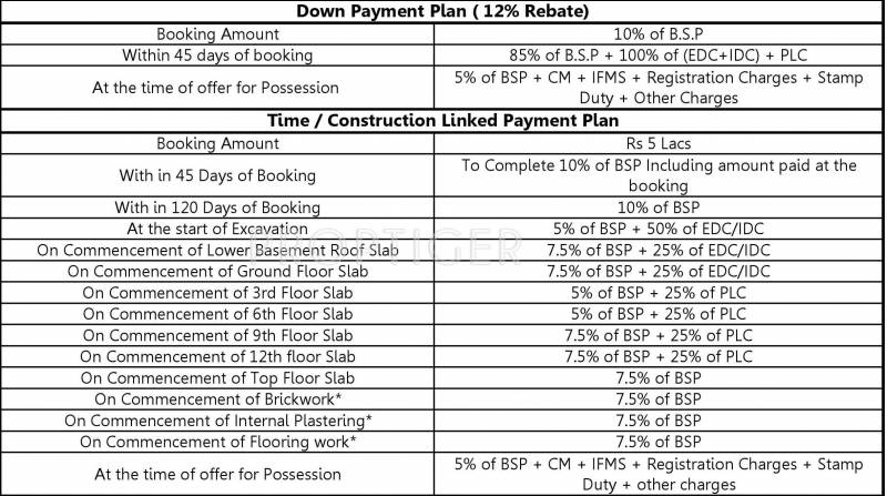 Images for Payment Plan of Satya Malwa Heights