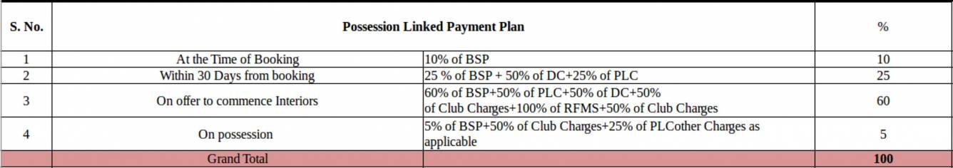 Images for Payment Plan of Ireo Gurgaon Hills Payment Plan