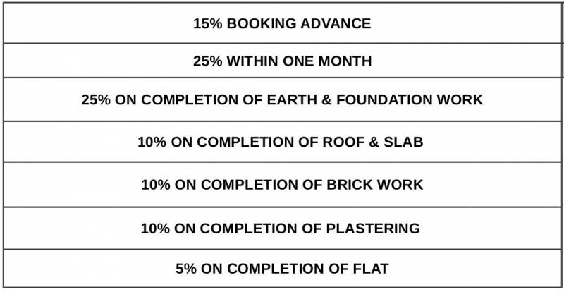 Images for Payment Plan of Sidharth County