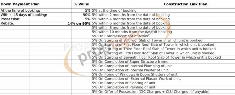 Images for Payment Plan of Ansal Sushant Media Enclave