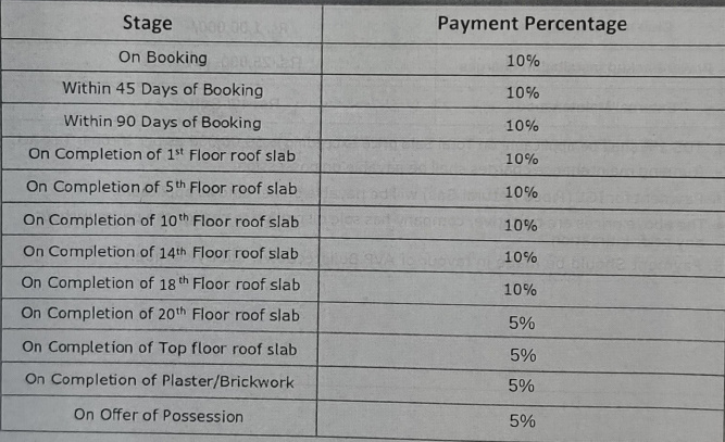 avs-orchard Time Linked Payment (TLP) Payment Plan