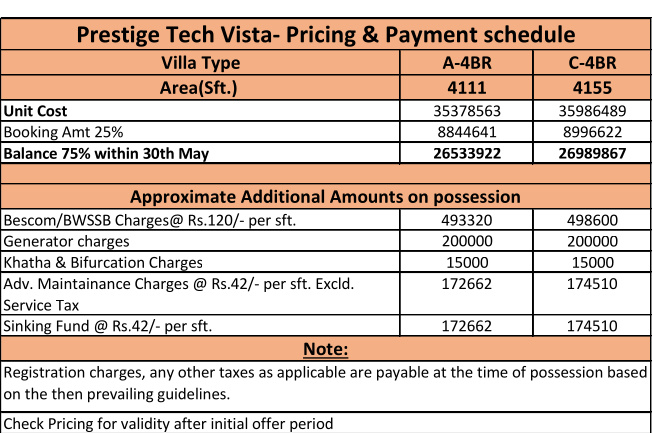 tech-vista Construction Linked Payment (CLP) Payment Plan