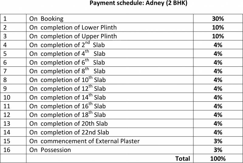  adney Images for Payment Plan of Parinee Adney